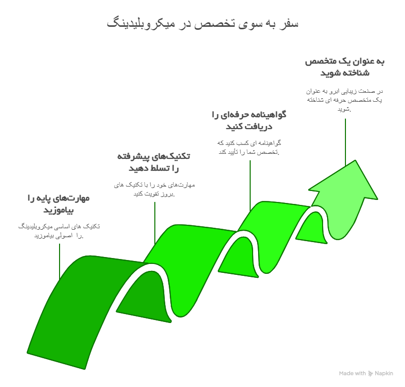 آموزش میکروبلیدنگ ابرو در مرکز تخصصی آناهید