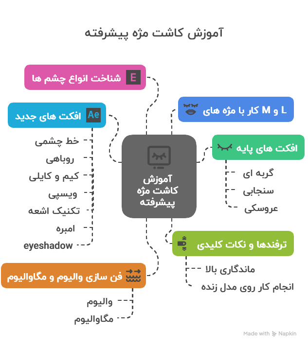 آموزش کاشت مژه پیشرفته مخصوص مژه کاران