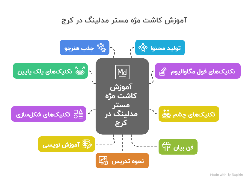 آموزش کاشت مژه مستر مدلینگ در کرج