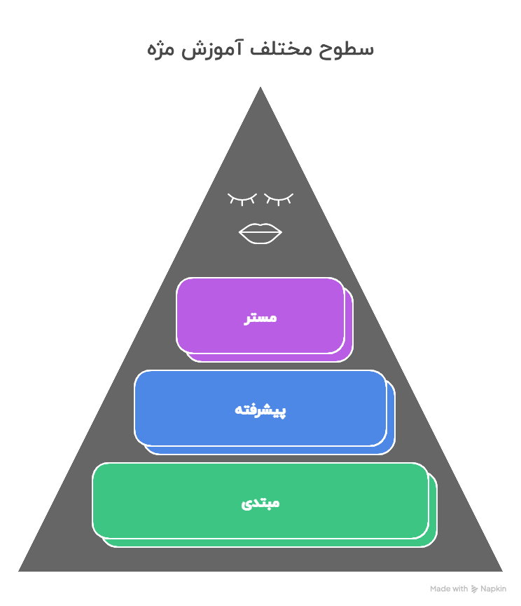 آموزش مژه در ااناهید