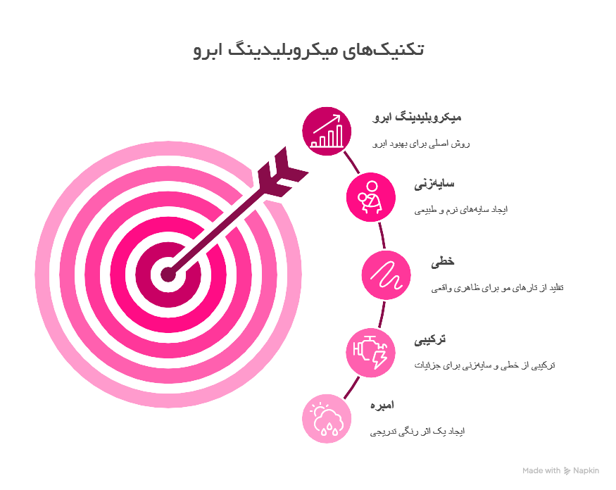 آشنایی با انواع تکنیک‌های میکروبلیدینگ ابرو