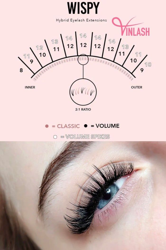 سبک های کاشت مژه ویسپی 1 نقشه برداری مژه ویسپس ظریف