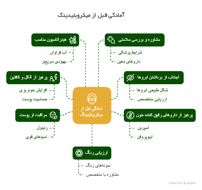 نکات مهم قبل از انجام میکروبلیدینگ
