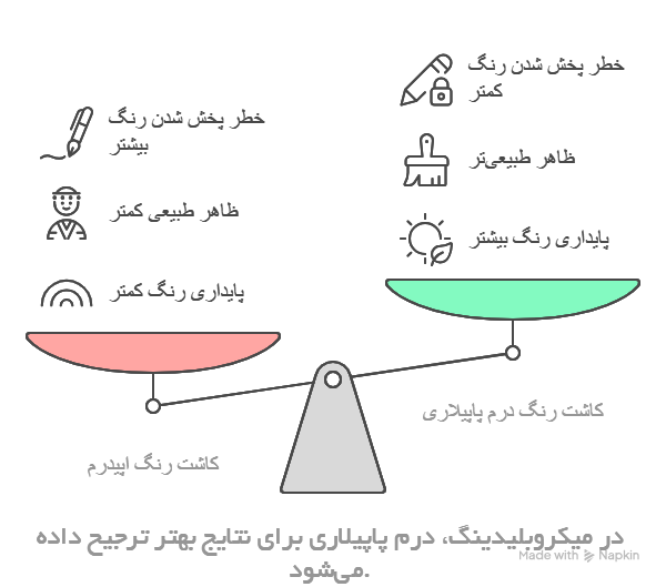 دلایل کاشت رنگ در درم پاپیلاری