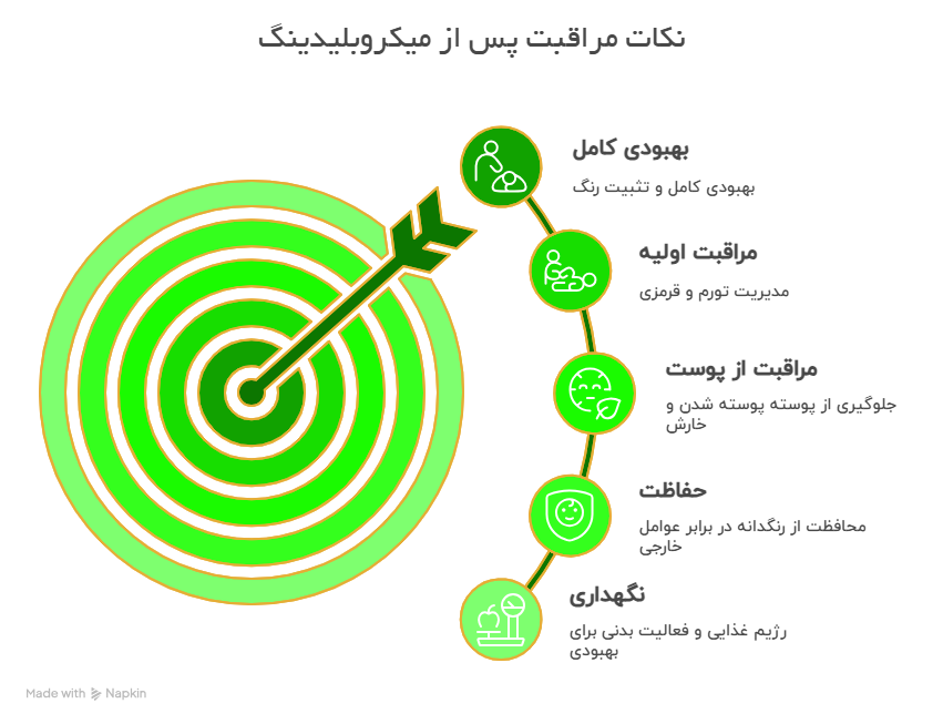نکات مهم در دوره نقاهت میکروبلیدینگ
