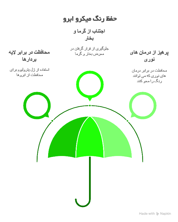 پاک شدن رنگ میکرو ابرو